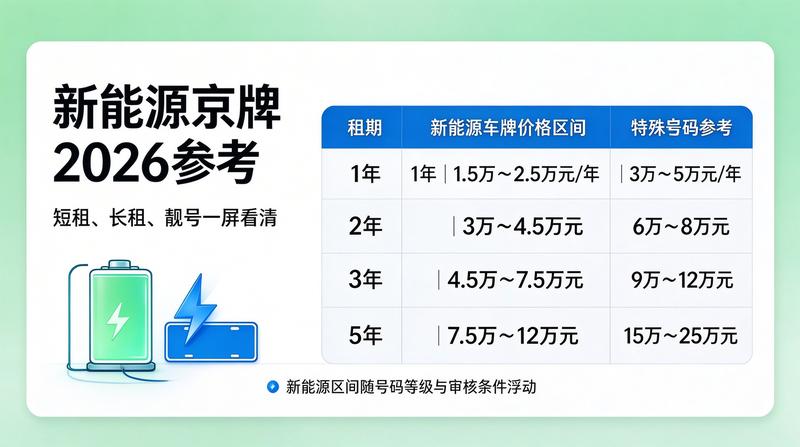 摇号趋势分析